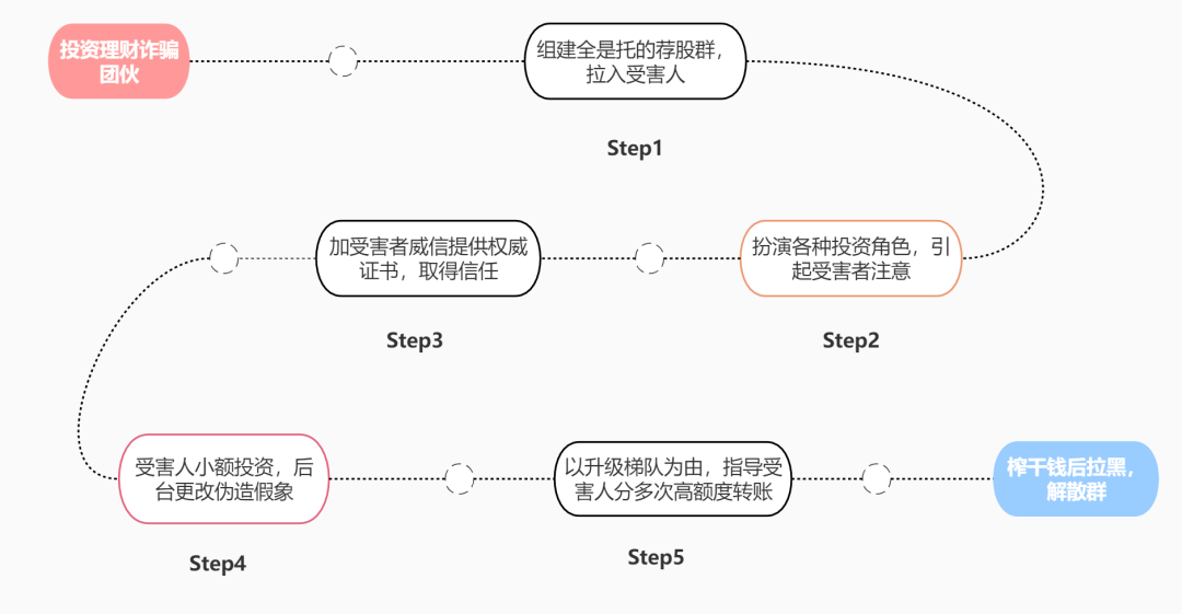 純私人放款聯(lián)系方式電話(純私人放款10000聯(lián)系電話)? (http://m.tony-an.com/) 知識(shí)問(wèn)答 第5張