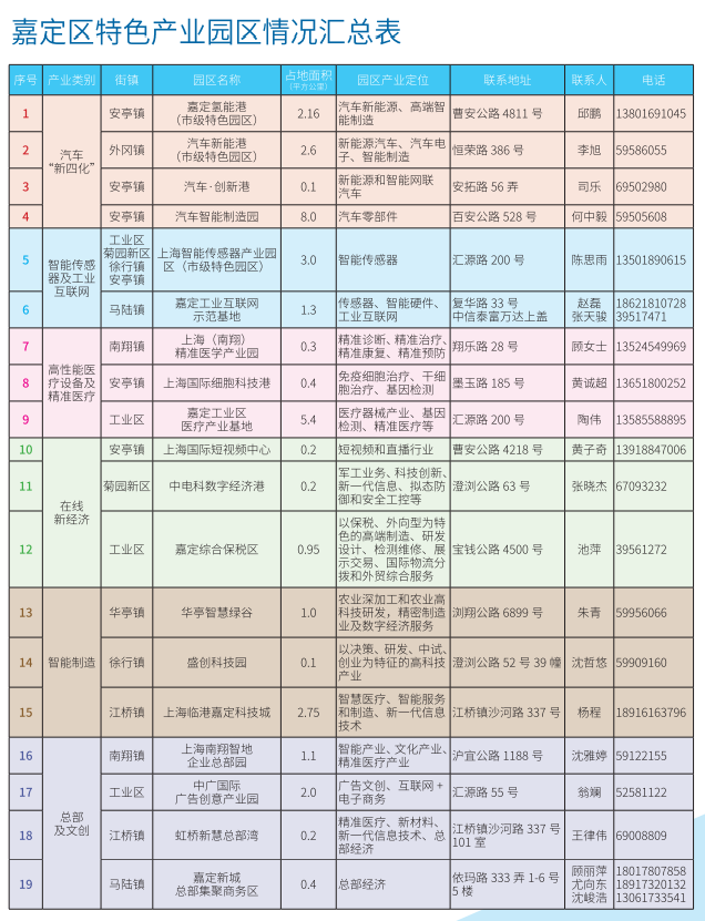 上海嘉定區汽車抵押貸款(嘉定抵押車出售)? (http://m.tony-an.com/) 知識問答 第8張