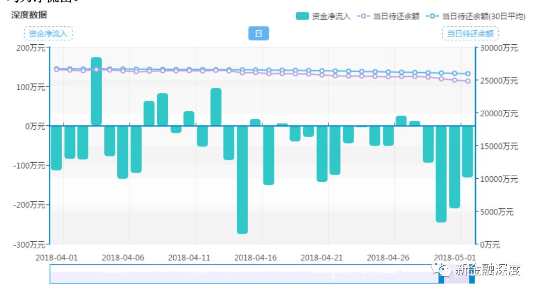 車貸款平臺(貸款車平臺哪個好下款)? (http://m.tony-an.com/) 知識問答 第3張