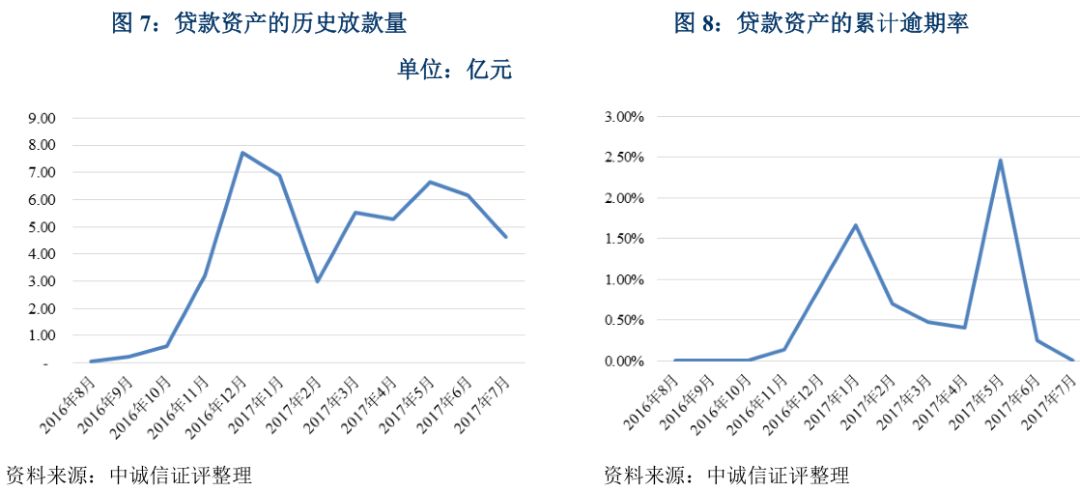 上海車抵貸不看征信不看大數(shù)據(jù)的公司(上海買車征信)? (http://m.tony-an.com/) 知識問答 第7張