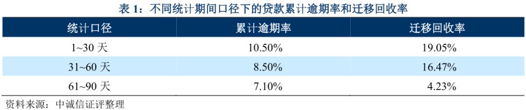 上海車抵貸不看征信不看大數(shù)據(jù)的公司(上海買車征信)? (http://m.tony-an.com/) 知識問答 第8張