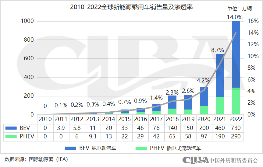 新能源抵押貸款(抵押能源貸款新政策)? (http://m.tony-an.com/) 知識問答 第2張