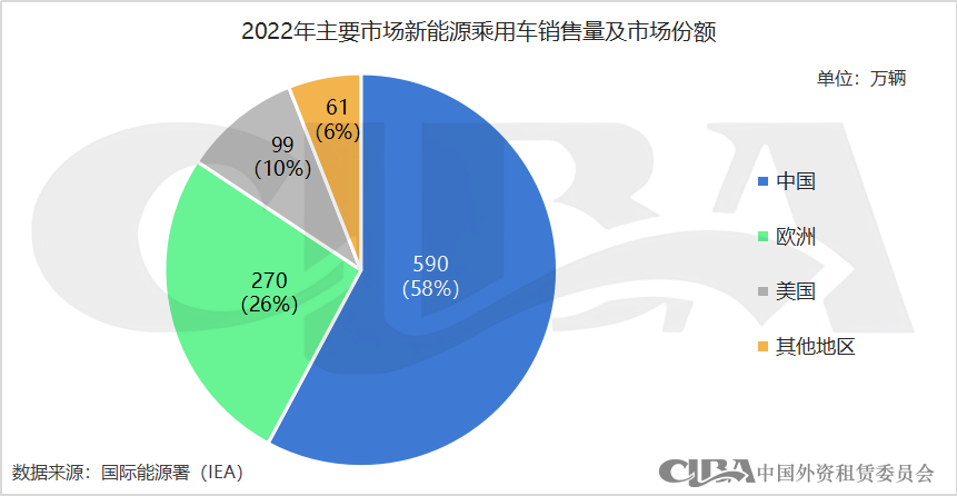 新能源抵押貸款(抵押能源貸款新政策)? (http://m.tony-an.com/) 知識問答 第3張