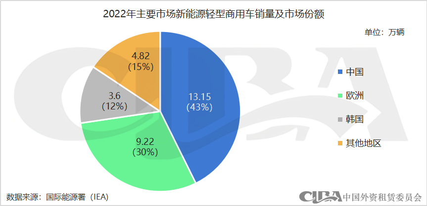 新能源抵押貸款(抵押能源貸款新政策)? (http://m.tony-an.com/) 知識問答 第5張