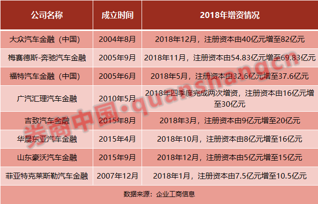 汽車金融公司(汽車金融公司電話)? (http://m.tony-an.com/) 知識問答 第3張