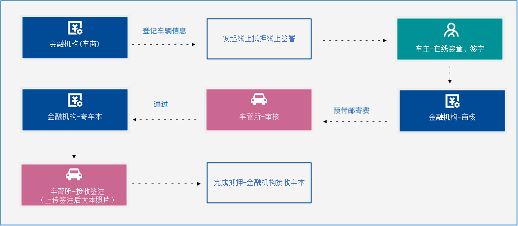 汽車抵押(抵押汽車綠本能貸多少錢)? (http://m.tony-an.com/) 知識(shí)問(wèn)答 第2張