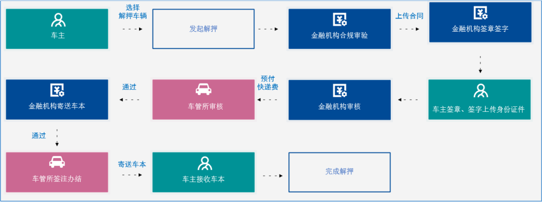 汽車抵押(抵押汽車綠本能貸多少錢)? (http://m.tony-an.com/) 知識(shí)問(wèn)答 第3張