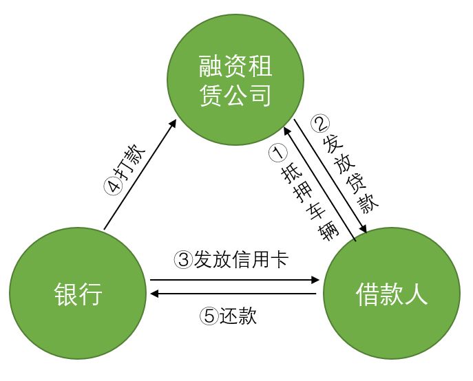 車輛貸款(貸款車輛的gps定位怎么查)? (http://m.tony-an.com/) 知識問答 第4張