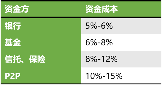 車輛貸款(貸款車輛的gps定位怎么查)? (http://m.tony-an.com/) 知識問答 第6張