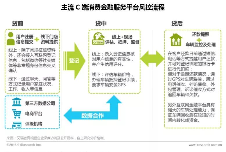 車輛貸款(貸款車輛的gps定位怎么查)? (http://m.tony-an.com/) 知識問答 第10張