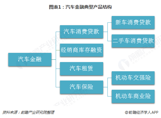 汽車金融公司(金融汽車公司屬于哪一類)? (http://m.tony-an.com/) 知識問答 第1張