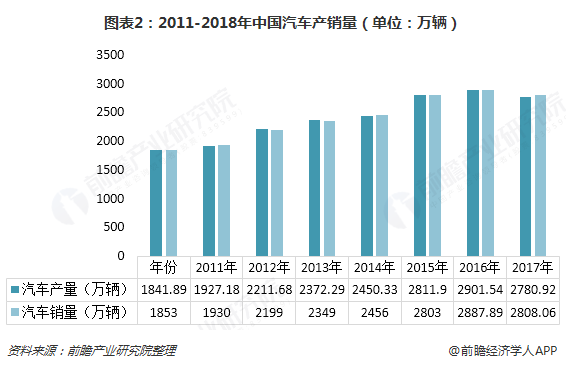 汽車金融公司(金融汽車公司屬于哪一類)? (http://m.tony-an.com/) 知識問答 第2張