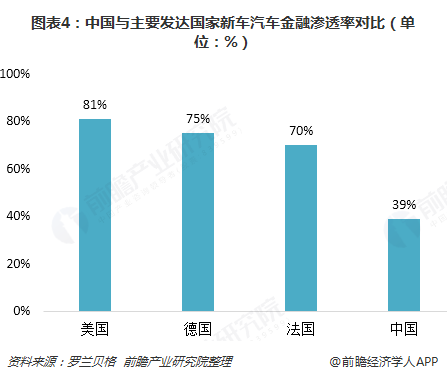 汽車金融公司(金融汽車公司屬于哪一類)? (http://m.tony-an.com/) 知識問答 第4張