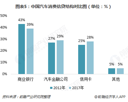 汽車金融公司(金融汽車公司屬于哪一類)? (http://m.tony-an.com/) 知識問答 第5張