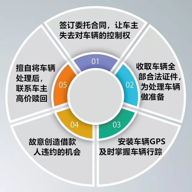 車不是本人能抵押貸款(抵押車貸款可以買房嗎)? (http://m.tony-an.com/) 知識問答 第2張