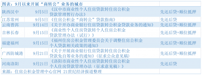 車貸抵押貸款上海(上海車抵貸)? (http://m.tony-an.com/) 知識問答 第1張