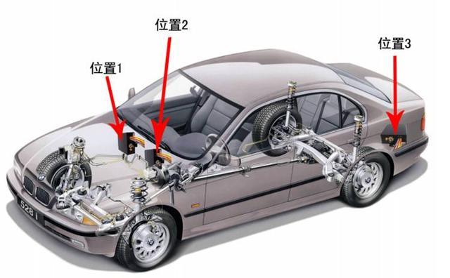車貸不裝gps(車裝gps貸款)? (http://m.tony-an.com/) 知識(shí)問答 第2張