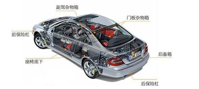 車貸不裝gps(車裝gps貸款)? (http://m.tony-an.com/) 知識(shí)問答 第3張