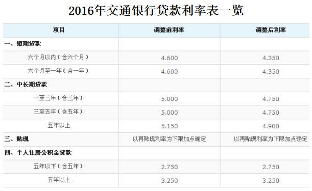 貸款抵押電話(房屋抵押貸款電話)? (http://m.tony-an.com/) 知識問答 第1張
