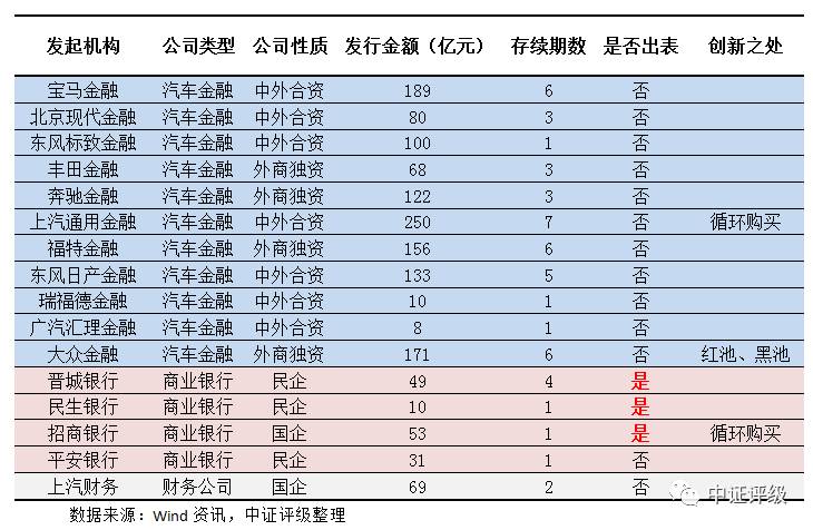 江陰汽車抵押貸款(江陰哪里可以抵押車貸款)? (http://m.tony-an.com/) 知識問答 第2張