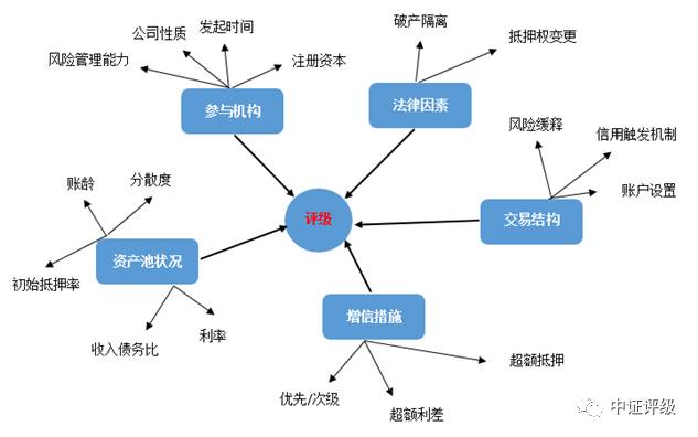 江陰汽車抵押貸款(江陰哪里可以抵押車貸款)? (http://m.tony-an.com/) 知識問答 第3張