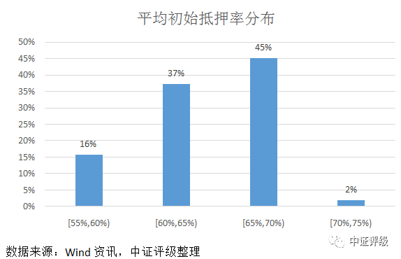 江陰汽車抵押貸款(江陰哪里可以抵押車貸款)? (http://m.tony-an.com/) 知識問答 第5張