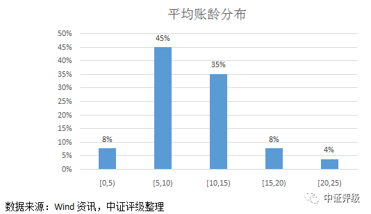 江陰汽車抵押貸款(江陰哪里可以抵押車貸款)? (http://m.tony-an.com/) 知識問答 第6張