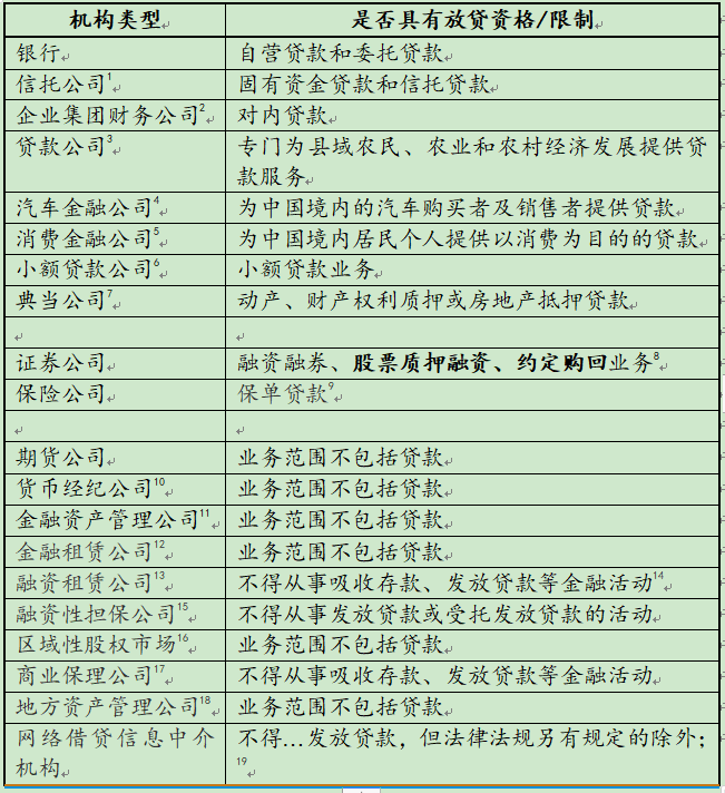 民間貸款公司(民間貸款公司上征信嗎)? (http://m.tony-an.com/) 知識(shí)問答 第4張