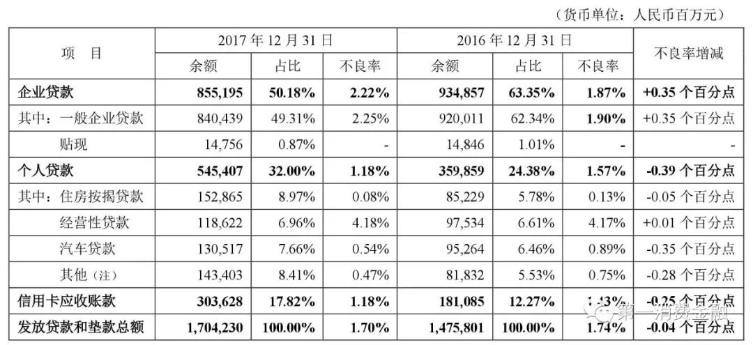 哪些銀行受理汽車抵押貸款(汽車抵押向銀行貸款麻煩嗎)? (http://m.tony-an.com/) 知識問答 第1張