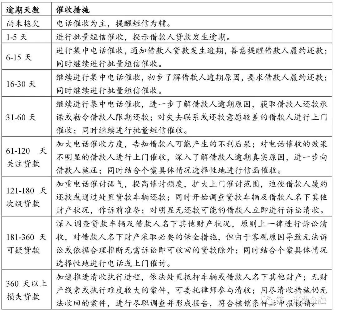 哪些銀行受理汽車抵押貸款(汽車抵押向銀行貸款麻煩嗎)? (http://m.tony-an.com/) 知識問答 第2張