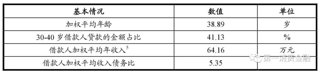 哪些銀行受理汽車抵押貸款(汽車抵押向銀行貸款麻煩嗎)? (http://m.tony-an.com/) 知識問答 第12張