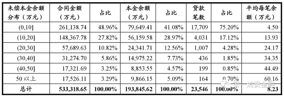 哪些銀行受理汽車抵押貸款(汽車抵押向銀行貸款麻煩嗎)? (http://m.tony-an.com/) 知識問答 第13張