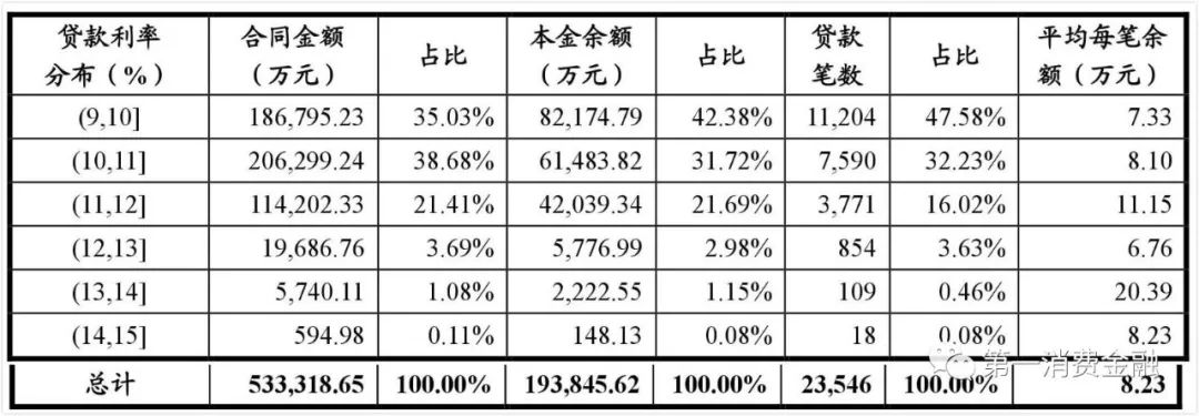 哪些銀行受理汽車抵押貸款(汽車抵押向銀行貸款麻煩嗎)? (http://m.tony-an.com/) 知識問答 第14張