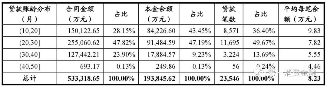 哪些銀行受理汽車抵押貸款(汽車抵押向銀行貸款麻煩嗎)? (http://m.tony-an.com/) 知識問答 第16張