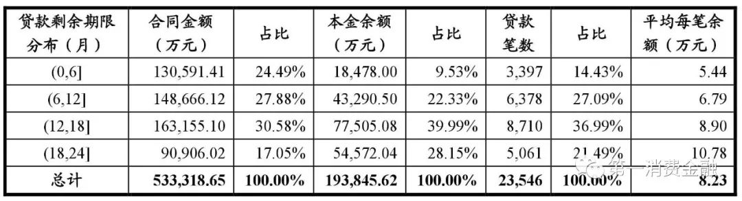 哪些銀行受理汽車抵押貸款(汽車抵押向銀行貸款麻煩嗎)? (http://m.tony-an.com/) 知識問答 第17張