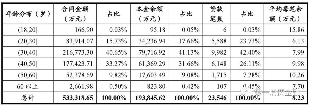 哪些銀行受理汽車抵押貸款(汽車抵押向銀行貸款麻煩嗎)? (http://m.tony-an.com/) 知識問答 第18張