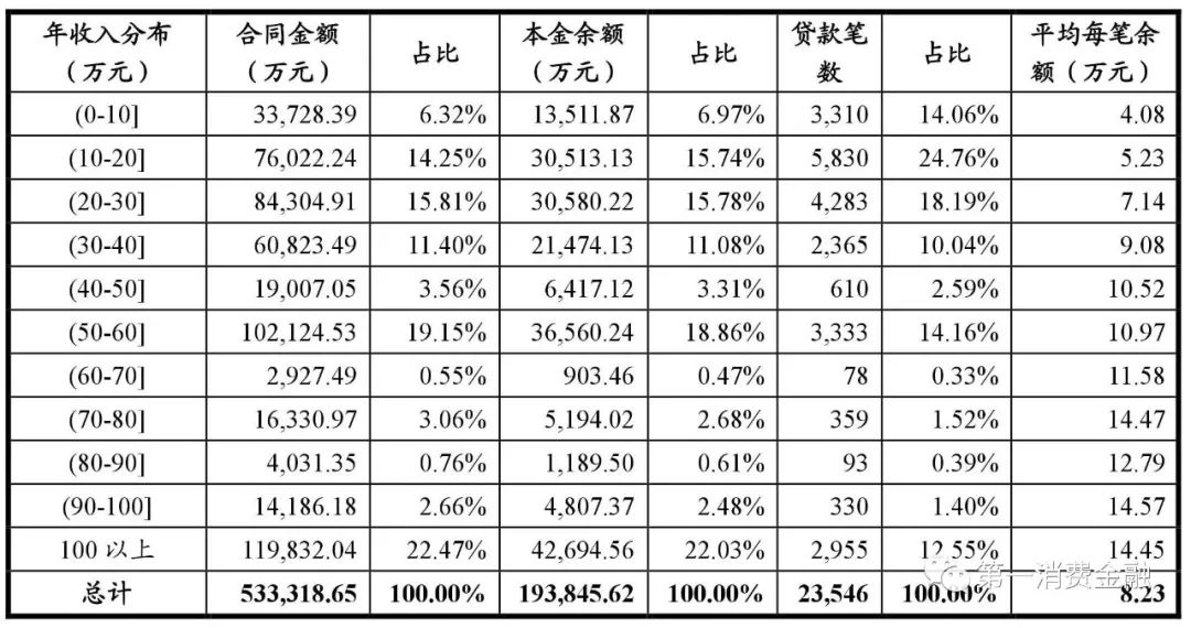 哪些銀行受理汽車抵押貸款(汽車抵押向銀行貸款麻煩嗎)? (http://m.tony-an.com/) 知識問答 第19張