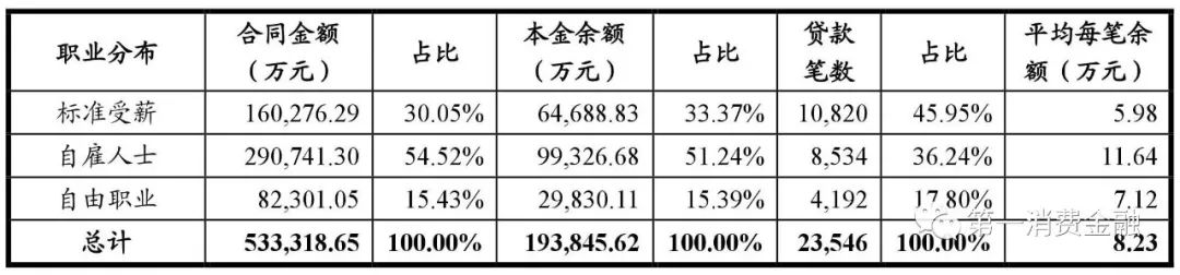 哪些銀行受理汽車抵押貸款(汽車抵押向銀行貸款麻煩嗎)? (http://m.tony-an.com/) 知識問答 第20張