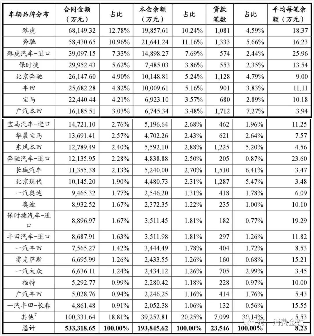 哪些銀行受理汽車抵押貸款(汽車抵押向銀行貸款麻煩嗎)? (http://m.tony-an.com/) 知識問答 第23張