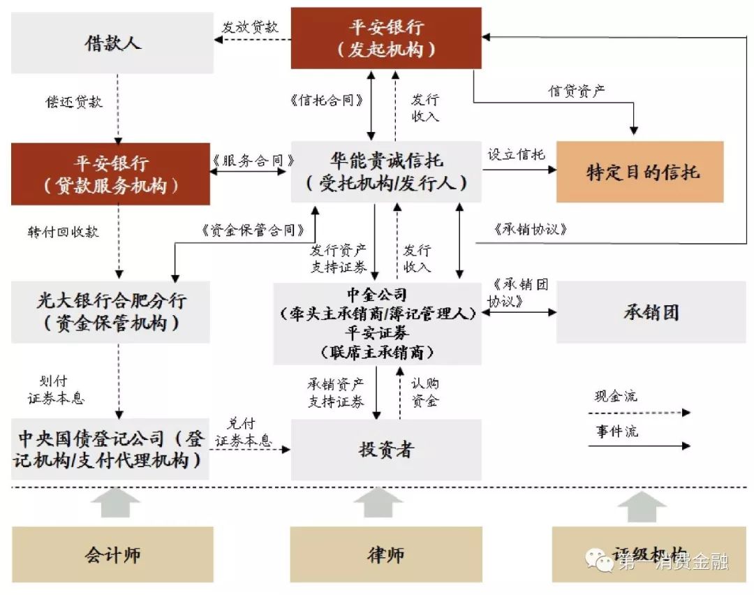哪些銀行受理汽車抵押貸款(汽車抵押向銀行貸款麻煩嗎)? (http://m.tony-an.com/) 知識問答 第7張