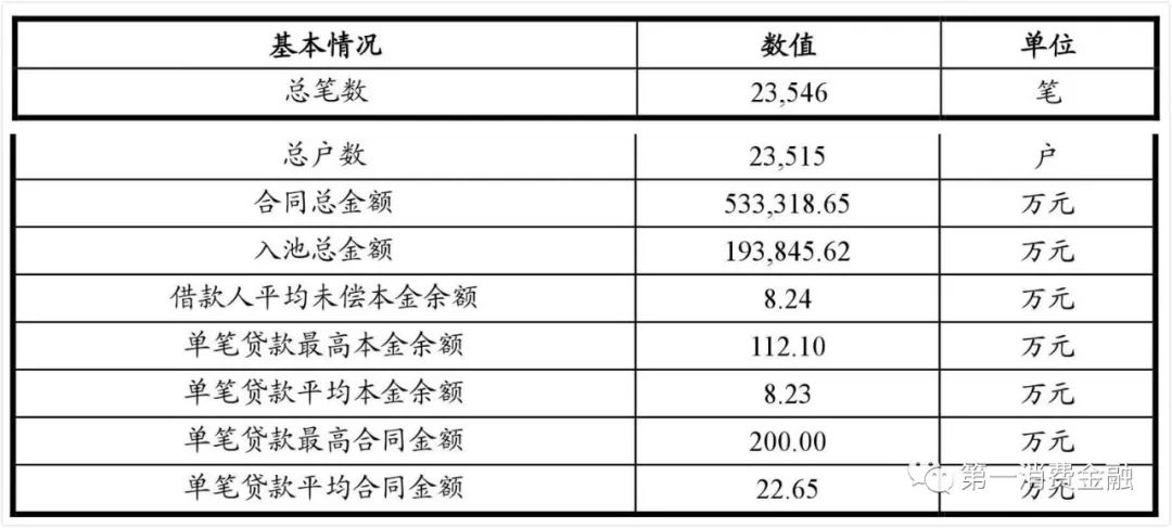 哪些銀行受理汽車抵押貸款(汽車抵押向銀行貸款麻煩嗎)? (http://m.tony-an.com/) 知識問答 第8張