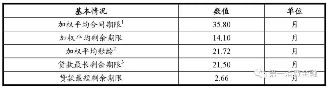 哪些銀行受理汽車抵押貸款(汽車抵押向銀行貸款麻煩嗎)? (http://m.tony-an.com/) 知識問答 第9張