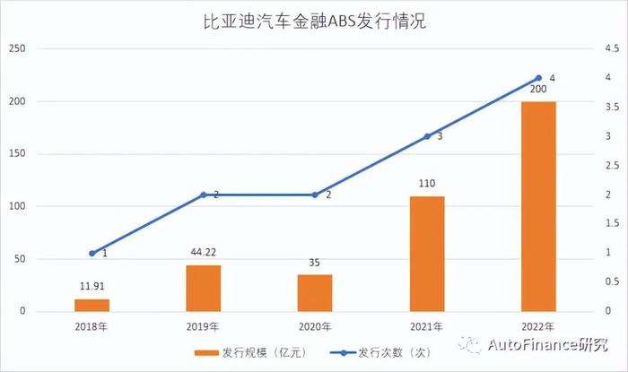 奉賢汽車抵押貸款(奉賢車輛抵押貸款)? (http://m.tony-an.com/) 知識問答 第1張