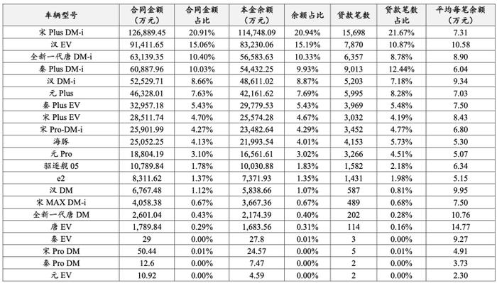 奉賢汽車抵押貸款(奉賢車輛抵押貸款)? (http://m.tony-an.com/) 知識問答 第3張