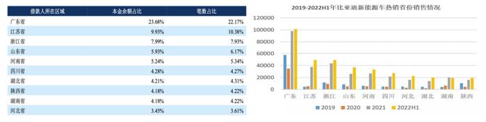 奉賢汽車抵押貸款(奉賢車輛抵押貸款)? (http://m.tony-an.com/) 知識問答 第4張
