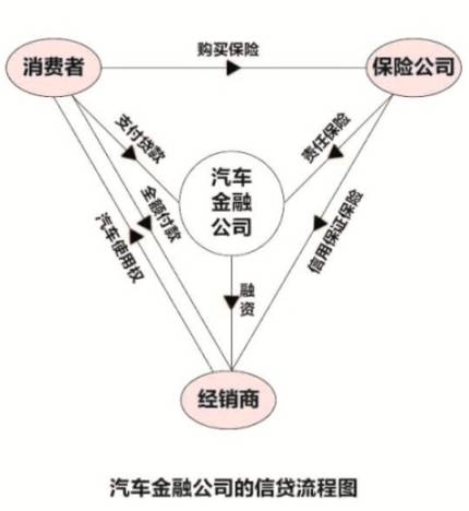 汽車金融公司貸款需要什么條件(汽車金融公司貸款需要抵押嗎)? (http://m.tony-an.com/) 知識問答 第2張
