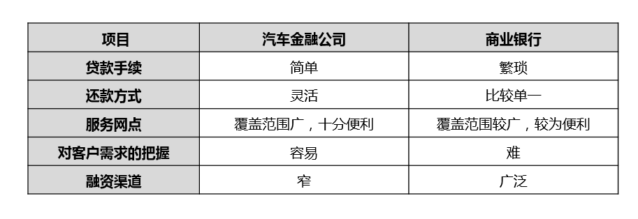 汽車金融公司貸款需要什么條件(汽車金融公司貸款需要抵押嗎)? (http://m.tony-an.com/) 知識問答 第6張