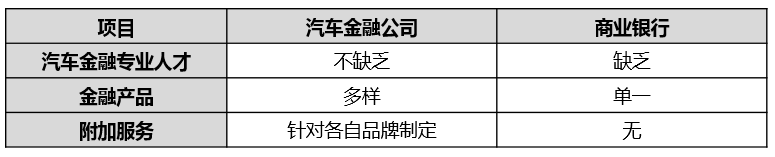 汽車金融公司貸款需要什么條件(汽車金融公司貸款需要抵押嗎)? (http://m.tony-an.com/) 知識問答 第7張