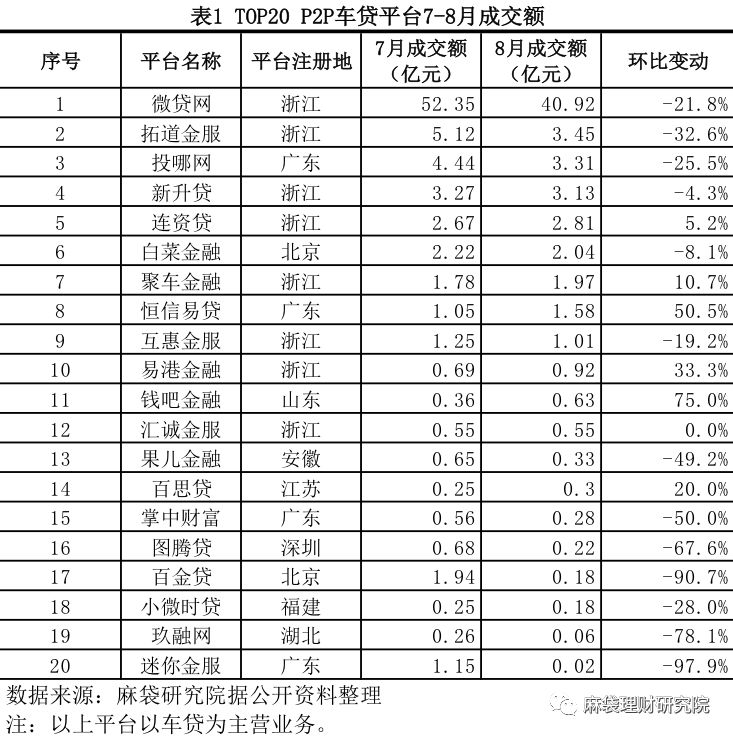 汽車(chē)線下貸款平臺(tái)(用車(chē)貸款線上平臺(tái))? (http://m.tony-an.com/) 知識(shí)問(wèn)答 第2張