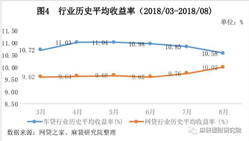 汽車(chē)線下貸款平臺(tái)(用車(chē)貸款線上平臺(tái))? (http://m.tony-an.com/) 知識(shí)問(wèn)答 第5張